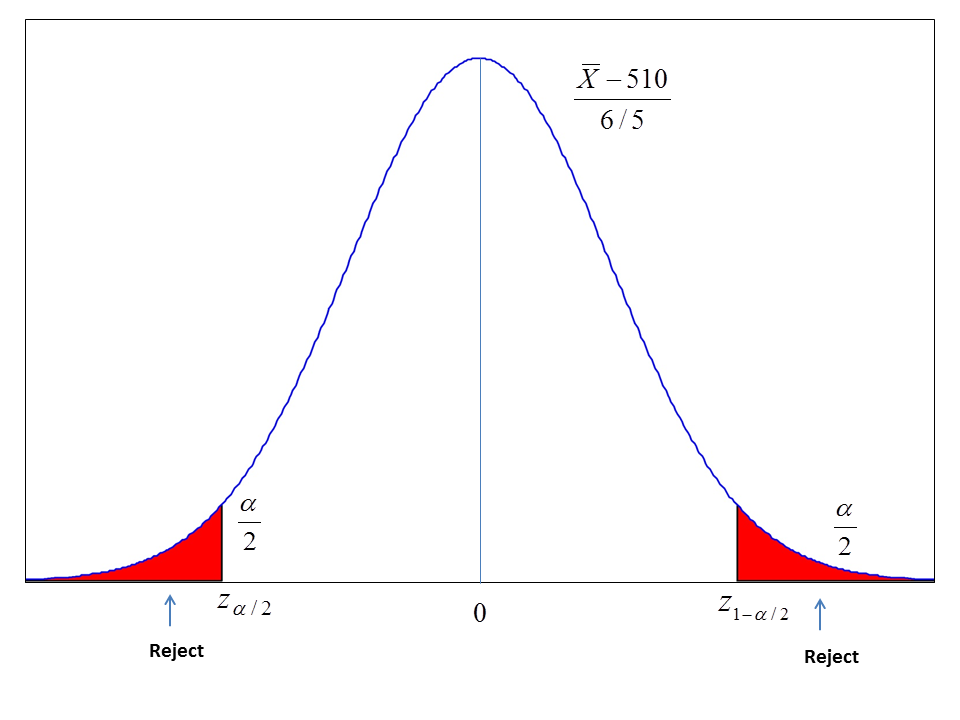 Two-tailed test formula image